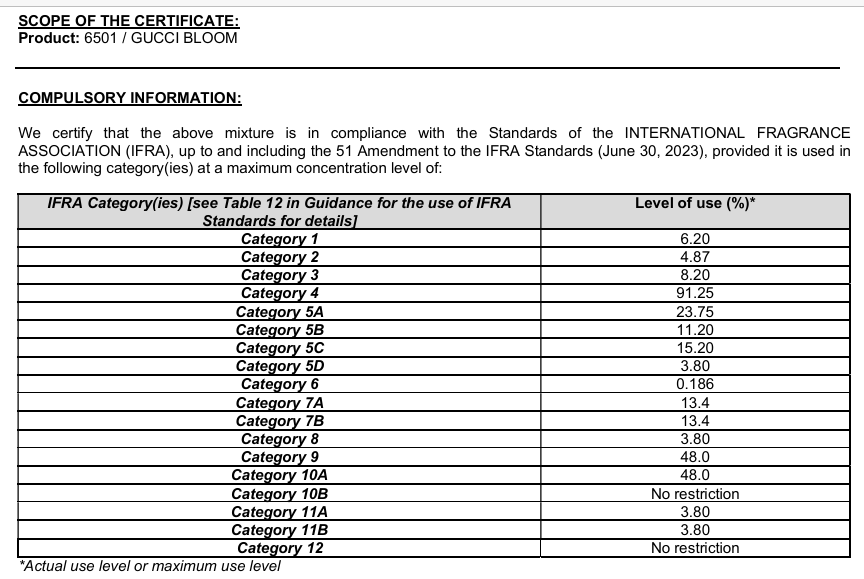 Gucci Bloom (SS) 20%