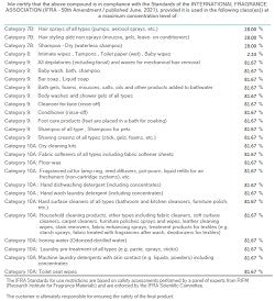 Blueberry Cheesecake (SS) 4.75%