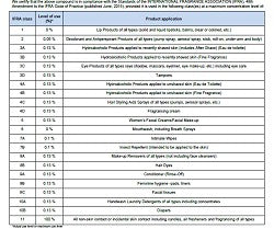 Cinnamon Vanilla (SS) 0.13%