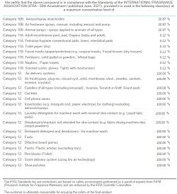 Birthday Cake (SS) 3.3%