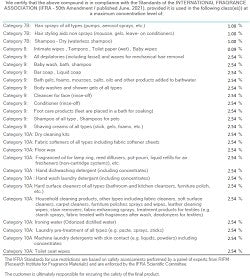 Brazilian Coffee (SS) 2%