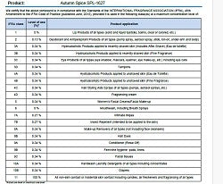 Autumn Spice (SS) .34%