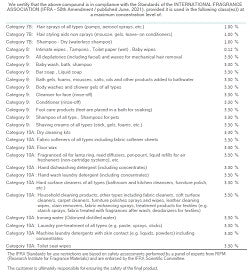Birthday Cake (SS) 3.3%