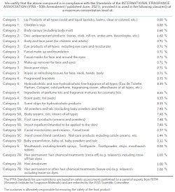 Birthday Cake (SS) 3.3%