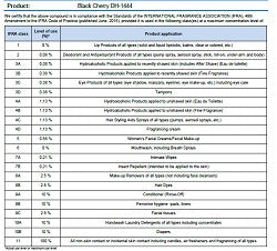Black Cherry (SS) 10%