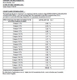Green Irish Tweed (SS) 8%