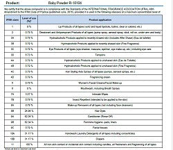 Baby Powder (SS) 62%