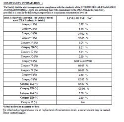 Champagne Toast (SS) 62%