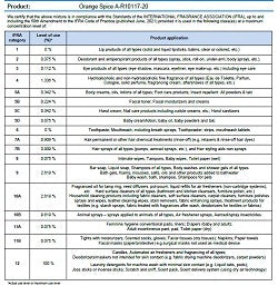 Spiced Orange (SS) 2%